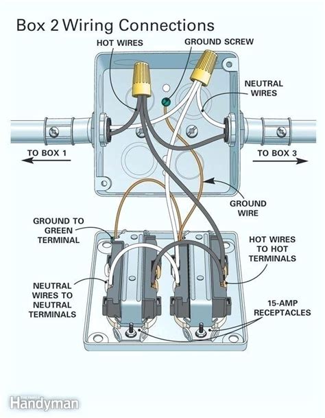 attach metal outlet box to 2 gang|wire 2 outlets same box.